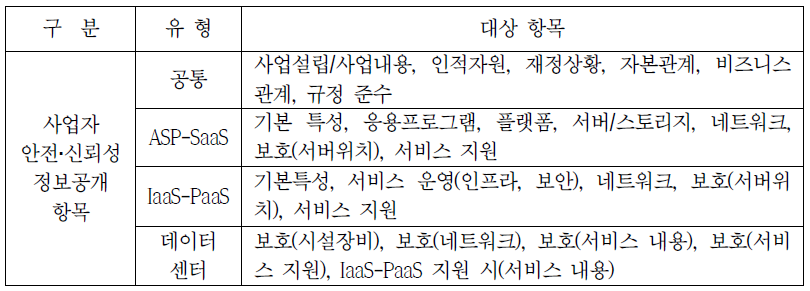 일본의 클라우드 서비스 정보공개인증의 인증심사 대상항목