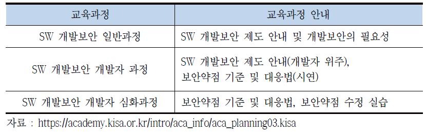 SW개발보안 교육