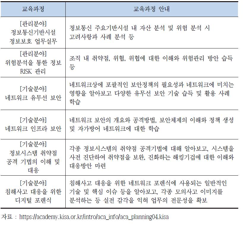 민간 기반 시설 정보보호 담당자 교육