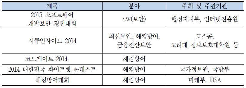 보안관련 대회