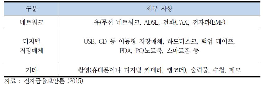 기존 내부정보 유출 경로