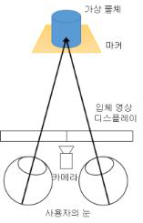 마커 기반 복합현 실 환경