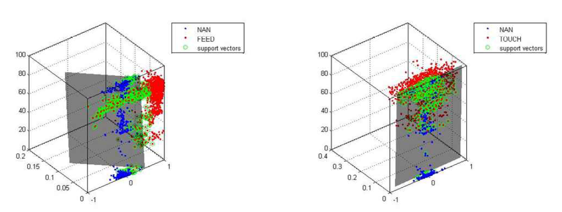 SVM(Support Vector Machine)을 사용한 손 동작 구별