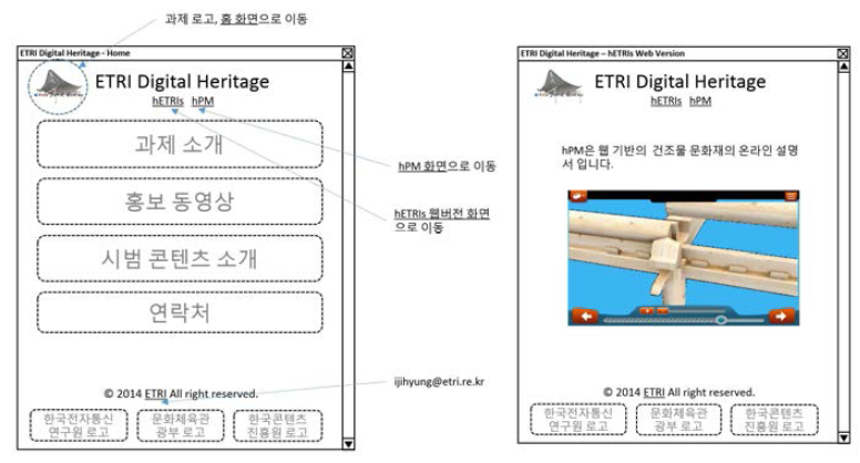 과제 홍보와 hPM구동을 위한 웹페이지 스토리보드의 일부