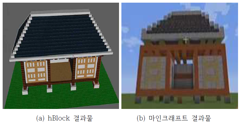 상용 S/W 마인크래프트로 구축한 건축물과의 비교