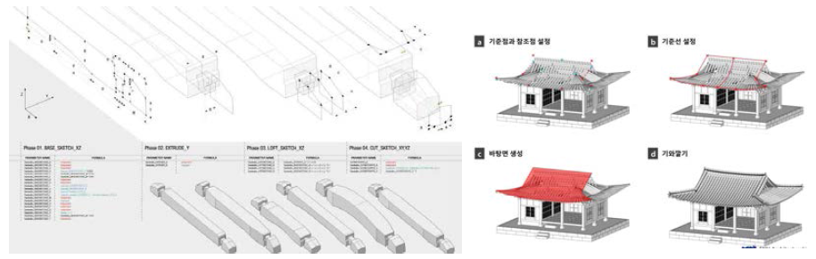서울대에서 개발한 한옥 파라메트릭 모델링 기술 (부재와 지붕)