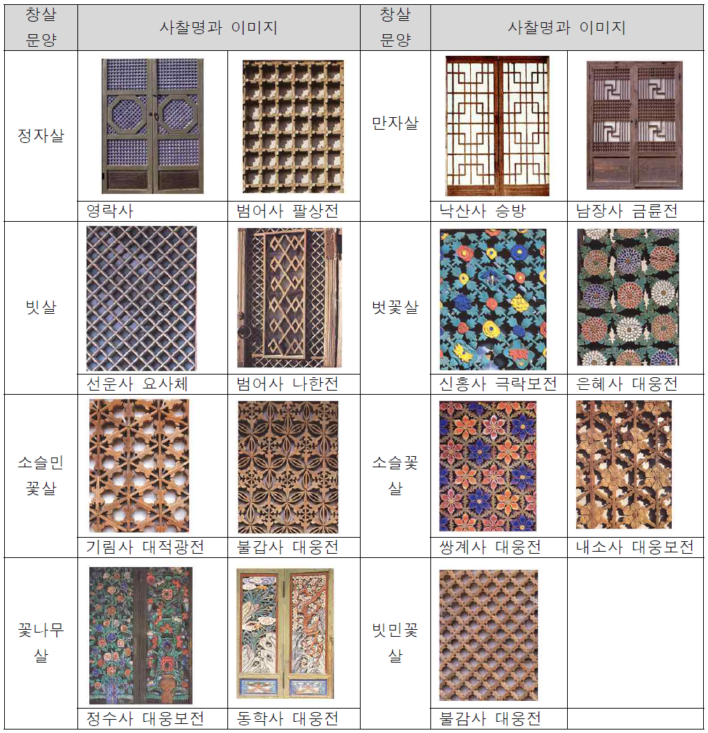 사찰 창살문양을 구분 및 사찰