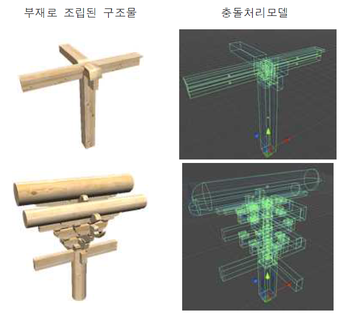 전통 목조 구조물(공포)을 위한 충돌처리모델 설정의 예