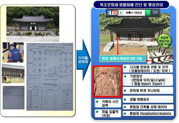 훼손 문화재의 복구를 위한 추정/형상 매니저 시스템(hManager) 개념 및 구조도