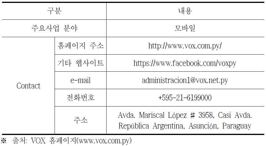 VOX (Hola Paraguay S.A.) 정보