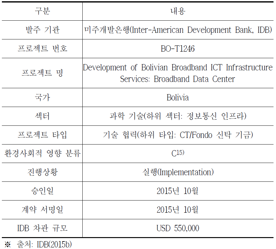 브로드밴드 ICT 인프라 서비스 개발 프로젝트: 세부 내용