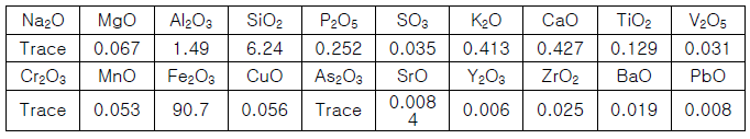 저석의 X-선 형광 분석 결과