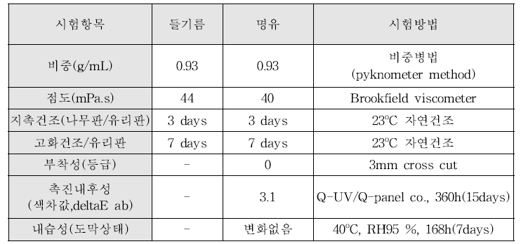 들기름과 명유 시험