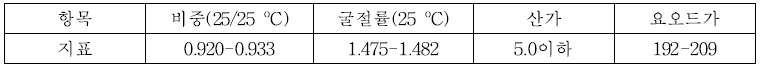 문헌에 나타난 들기름의 물리적 성질