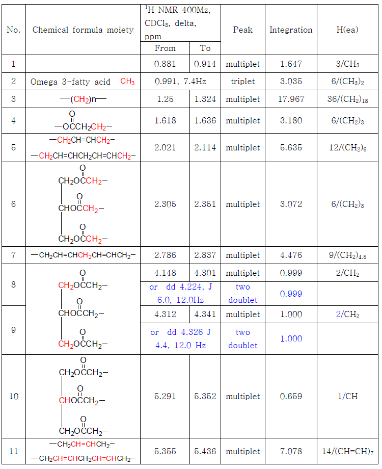 NMR spectrum 의 해석