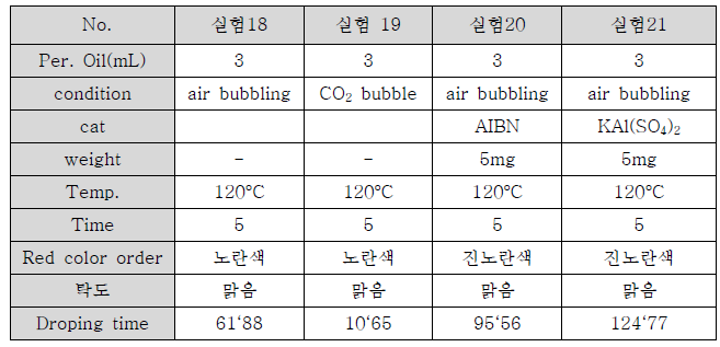 개략적인 실험조건들