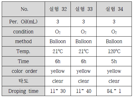 산소 주입하의 개략적인 실험조건들