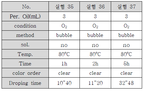 산소 주입하의 개략적인 실험조건들