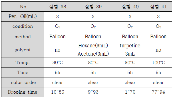 산소 주입하의 개략적인 실험조건들