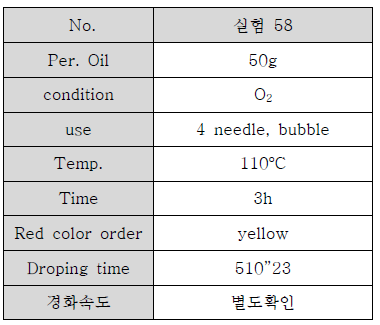 산소 주입하의 개략적인 실험조건들