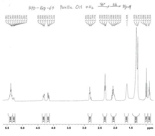 산소 주입 반응 생성물의 수소핵자기공명스펙트럼