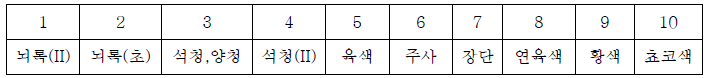 실험에 사용된 10종의 안료