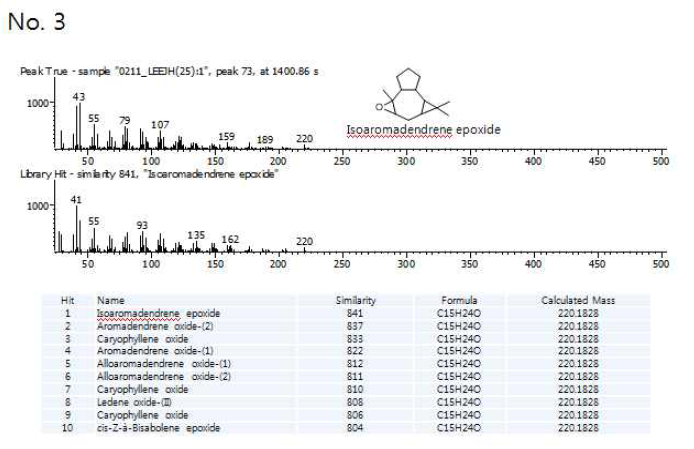 그림206의 GC-MS의 3번 피크의 분석