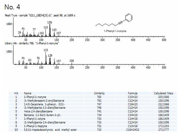 (그림 206)의 GC-MS의 4번 피크의 분석