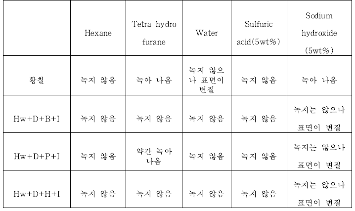 자외선 (UV) 경화황칠의 내용매성 측정 예 (1)