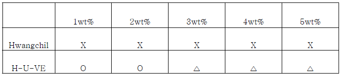 염기성 용매의 농도에 따른 변화 관찰