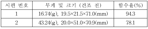 목재 시편의 무게, 크기 및 함수율