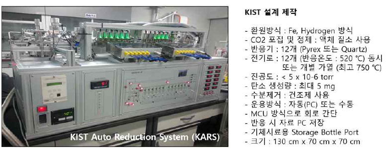 KIST Auto Reduction System (KARS)