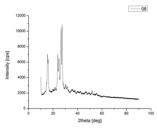 안료 #08의 XRD Pattern