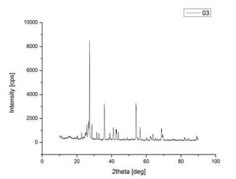 안료 #03의 XRD Pattern