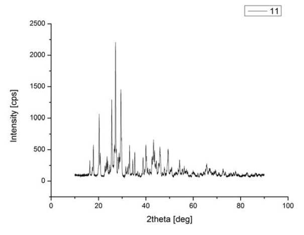 #11의 X-ray Diffraction Pattern