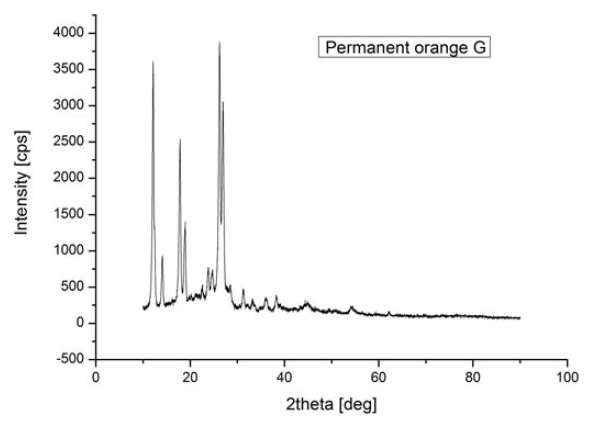 Permanent orange G의 표준 XRD Pattern