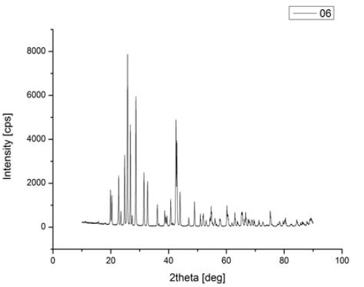안료 #06의 XRD Pattern