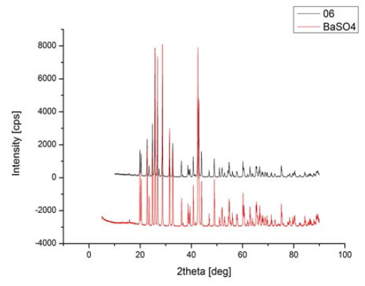 안료 #06과 BaSO4의 비교 XRD Pattern