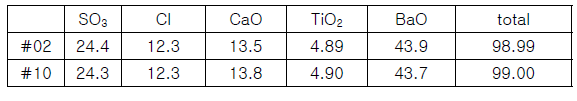 안료 #02와 안료 #10의 X-선 형광분석 결과 비교