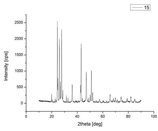 안료 #15의 XRD Pattern