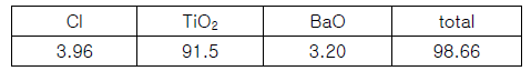 안료 #04의 X-선 형광분석 결과