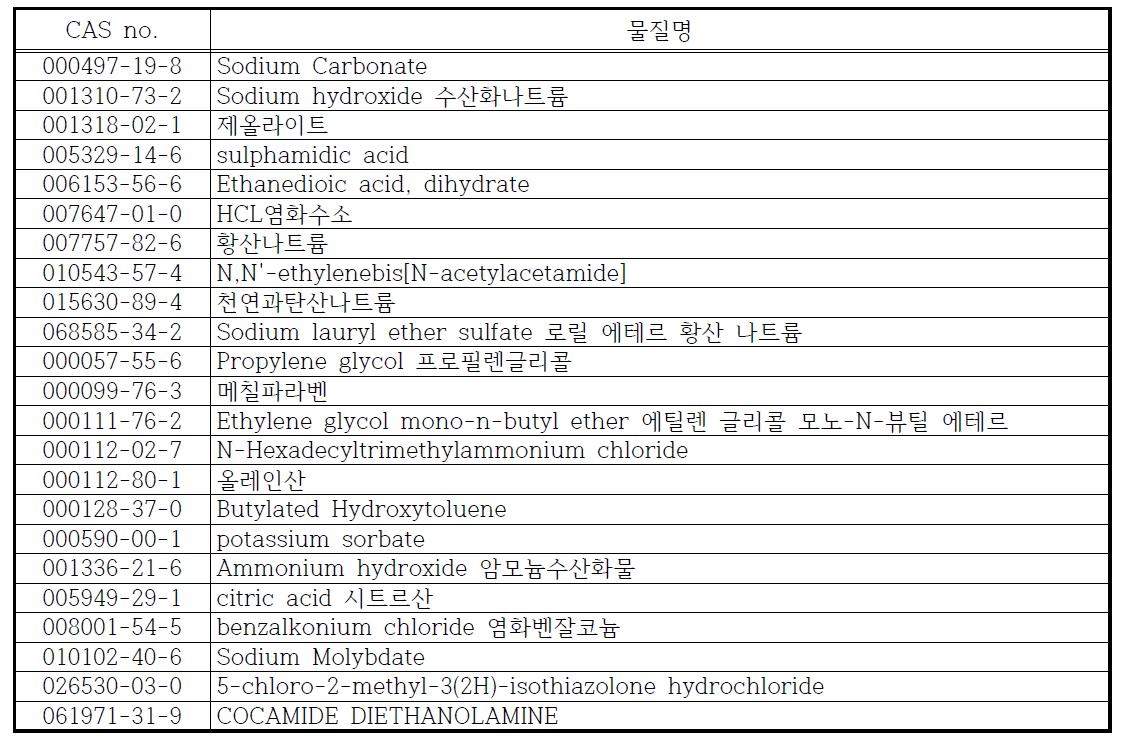 기준물질(315종)외 업체제공 바이오사이드 기능 물질