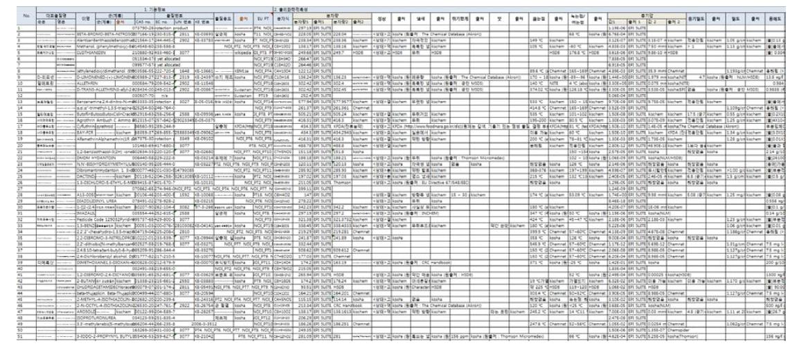 물질특성정보 DB 예시