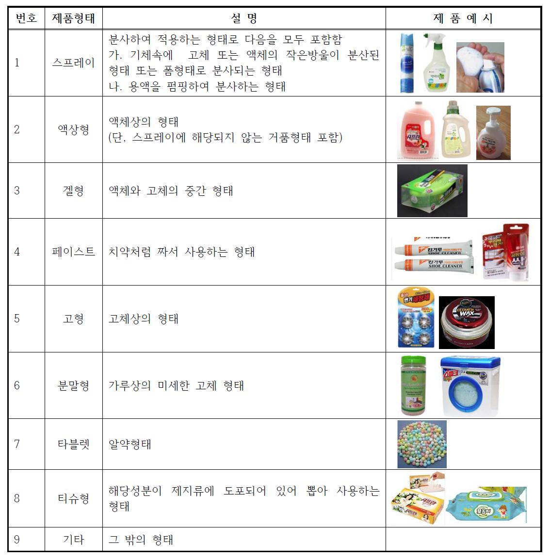 바이오사이드 제품 인벤토리 제품형태 분류체계