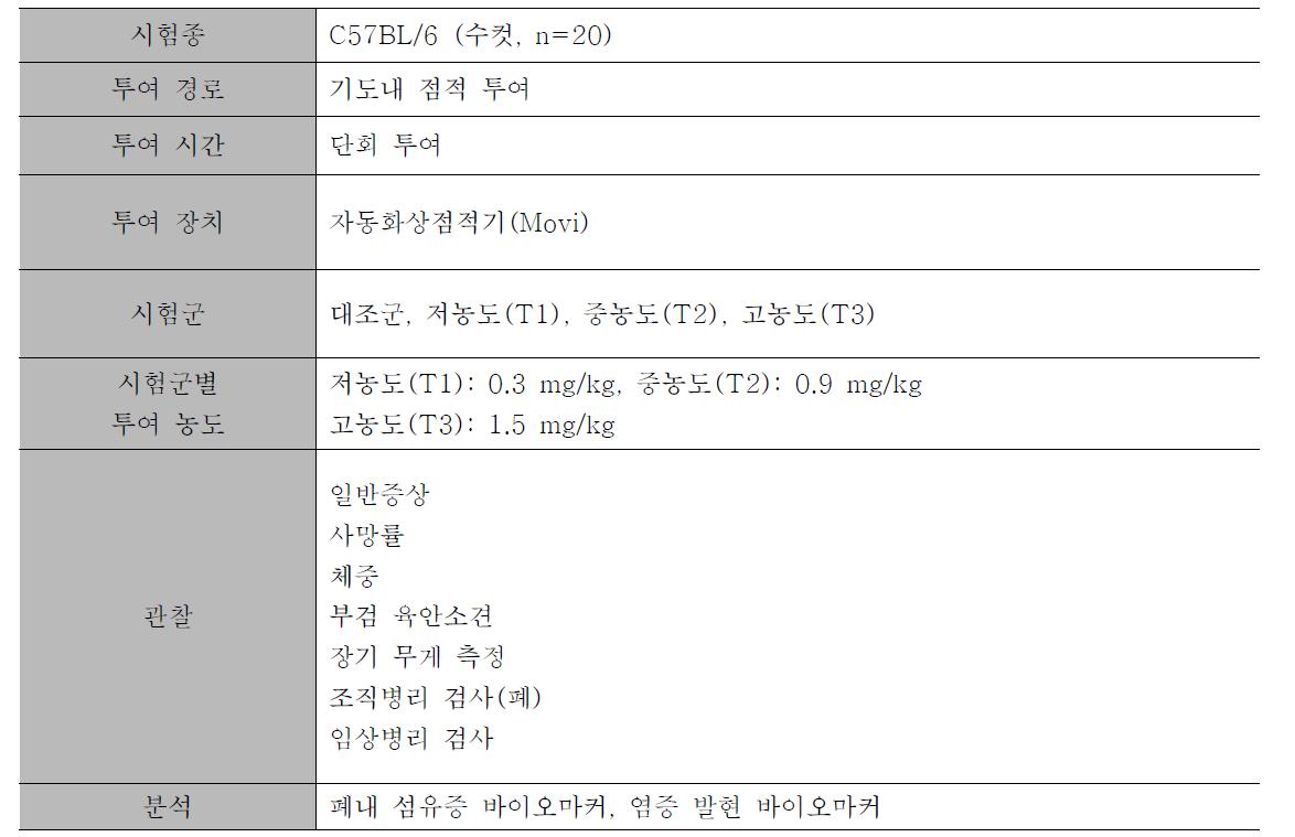 PHMG phosphate의 폐내 독성 기전 평가 시험방법 요약