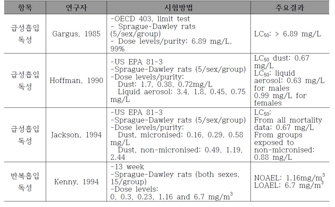 IPBC의 흡입독성평가에 대한 선행 연구 요약