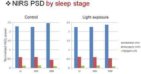 수면 중 vasomotor activity의 변화