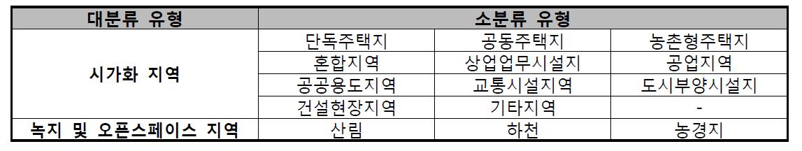 토지이용유형 구분