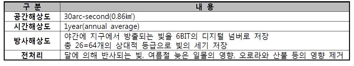 빛공해 위성영상 지도정보