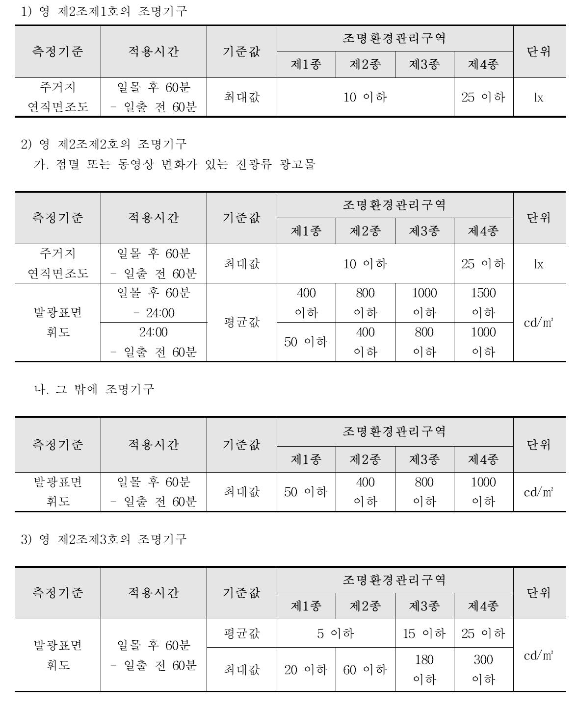 빛방사허용기준